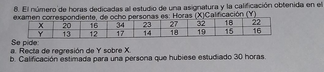 El número de horas dedicadas al estudio de una asignatura y la calificación obtenida en el 
examen correspondiente, de ocho personas es: Horas (X)Calificación (Y) 
Se pide: 
a. Recta de regresión de Y sobre X. 
b. Calificación estimada para una persona que hubiese estudiado 30 horas.