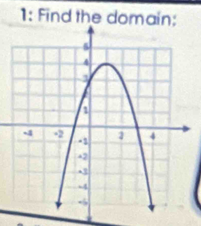 1: Find the domain;