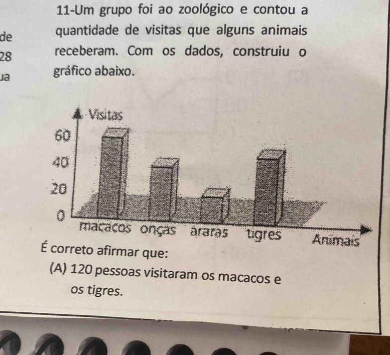 11-Um grupo foi ao zoológico e contou a
de quantidade de visitas que alguns animais
28 receberam. Com os dados, construiu o
ja gráfico abaixo.
É correto afirmar que:
(A) 120 pessoas visitaram os macacos e
os tigres.