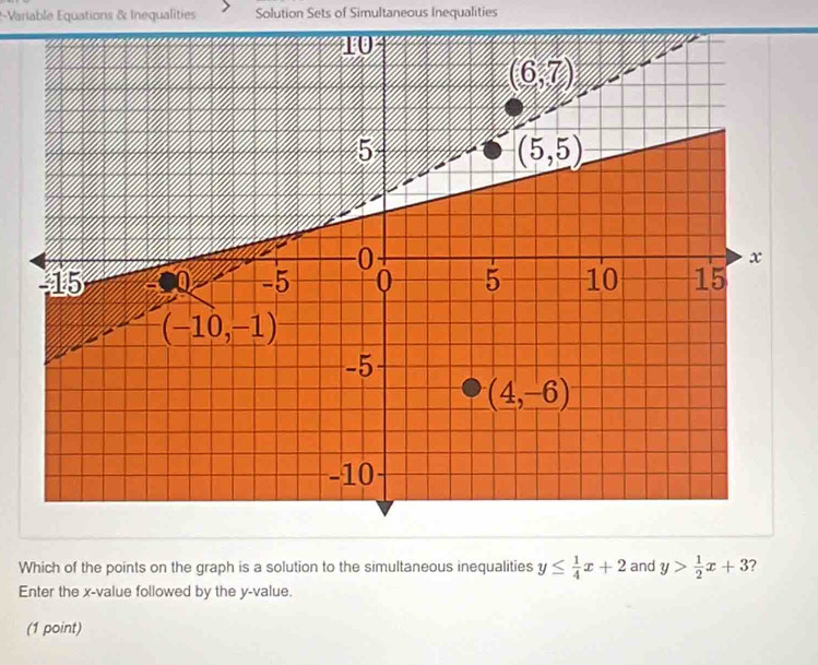 Variable Equations & Inequalities Solution Sets of Simultaneous Inequalities
Which of the points on the graph is a solution to the simultaneous inequalities y≤  1/4 x+2 and y> 1/2 x+3 7
Enter the x-value followed by the y-value.
(1 point)