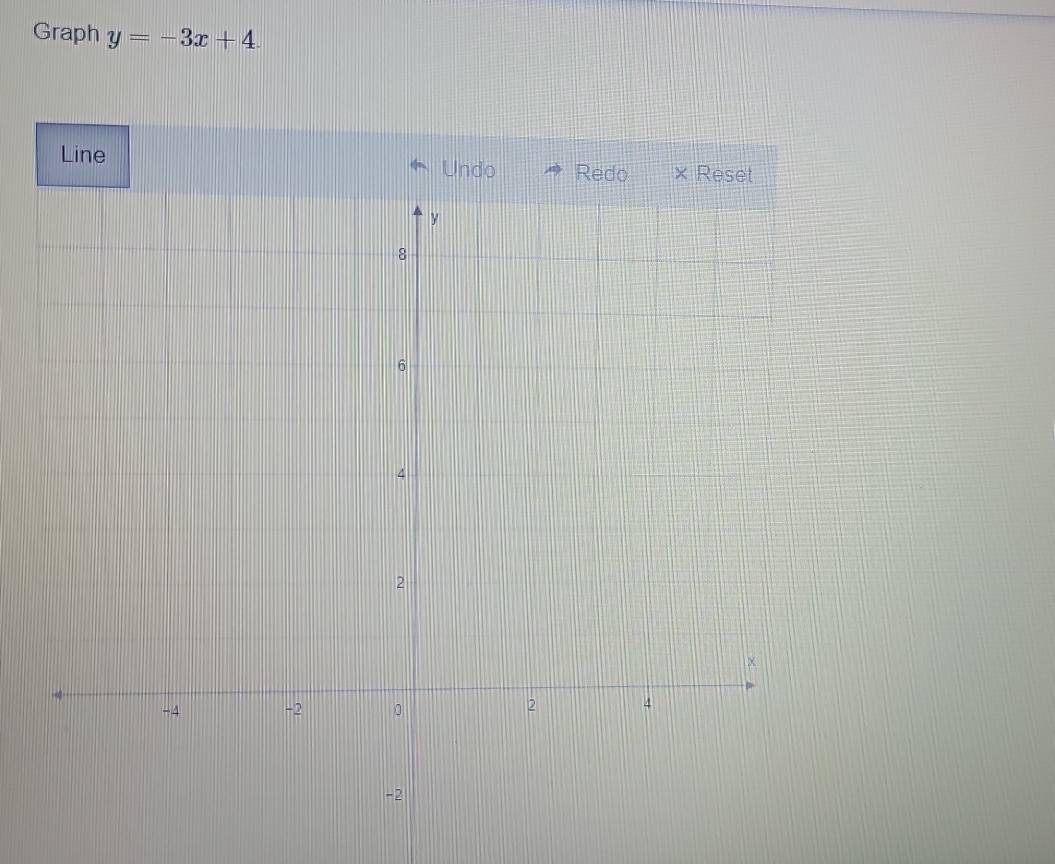 Graph y=-3x+4. 
Line Undo