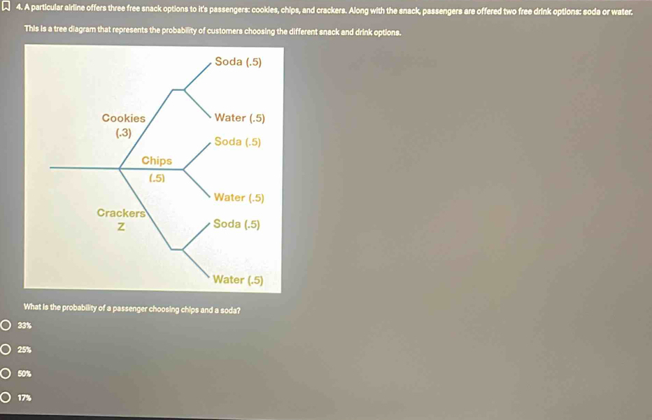 A particular airline offers three free snack options to it's passengers: cookles, chips, and crackers. Along with the snack, passengers are offered two free drink options: soda or water.
This is a tree diagram that represents the probability of customers choosing the different snack and drink options.
What is the probability of a passenger choosing chips and a soda?
33%
25%
50%
17%