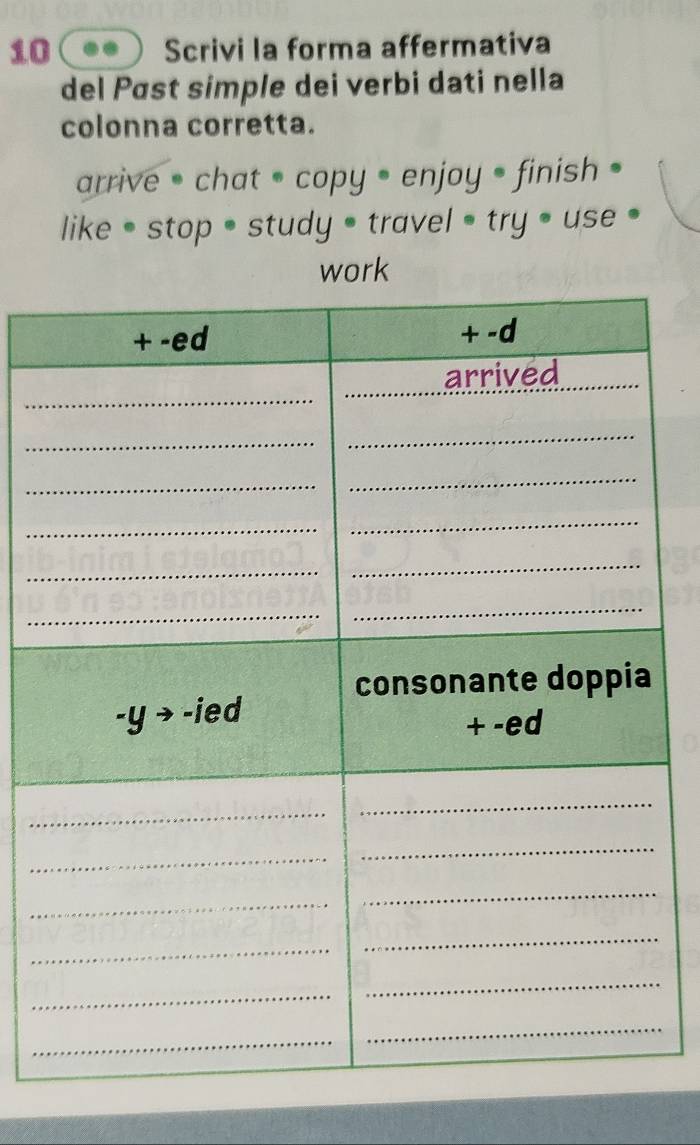 Scrivi la forma affermativa 
del Pøst simple dei verbi dati nella 
colonna corretta. 
arrive * chat * copy • enjoy • finish • 
like = stop • study = travel = try = use 
work