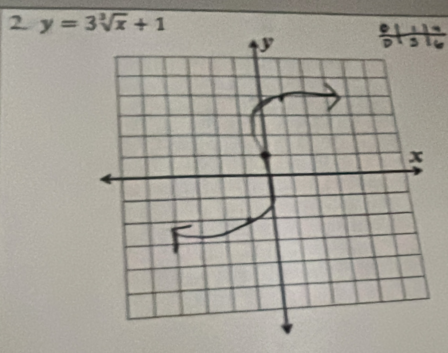 y=3sqrt[3](x)+1
t