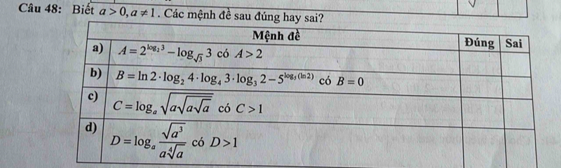 Biết a>0,a!= 1. Các mệnh đề sau đú