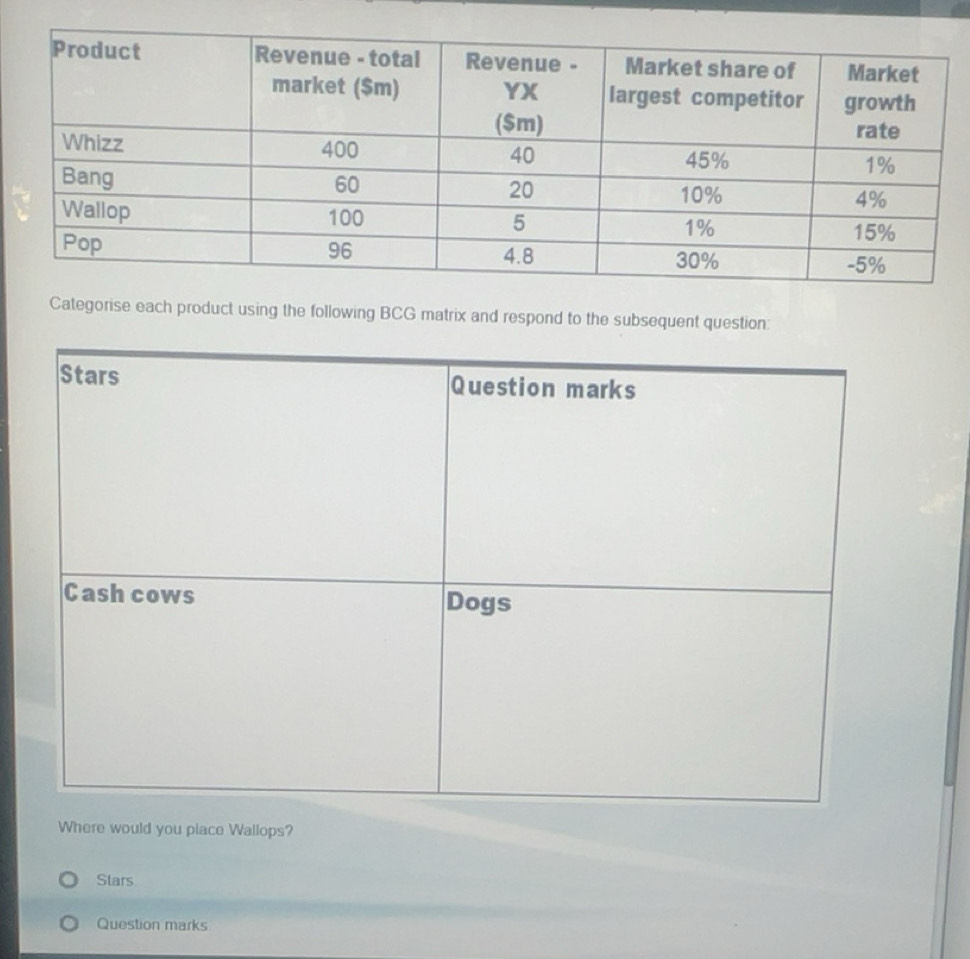 Solved: Categorise each product using the following BCG matrix and ...