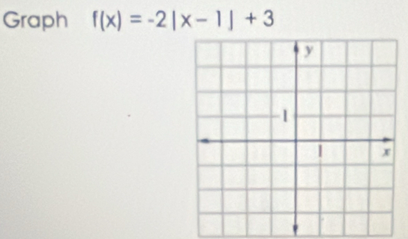 Graph f(x)=-2|x-1|+3