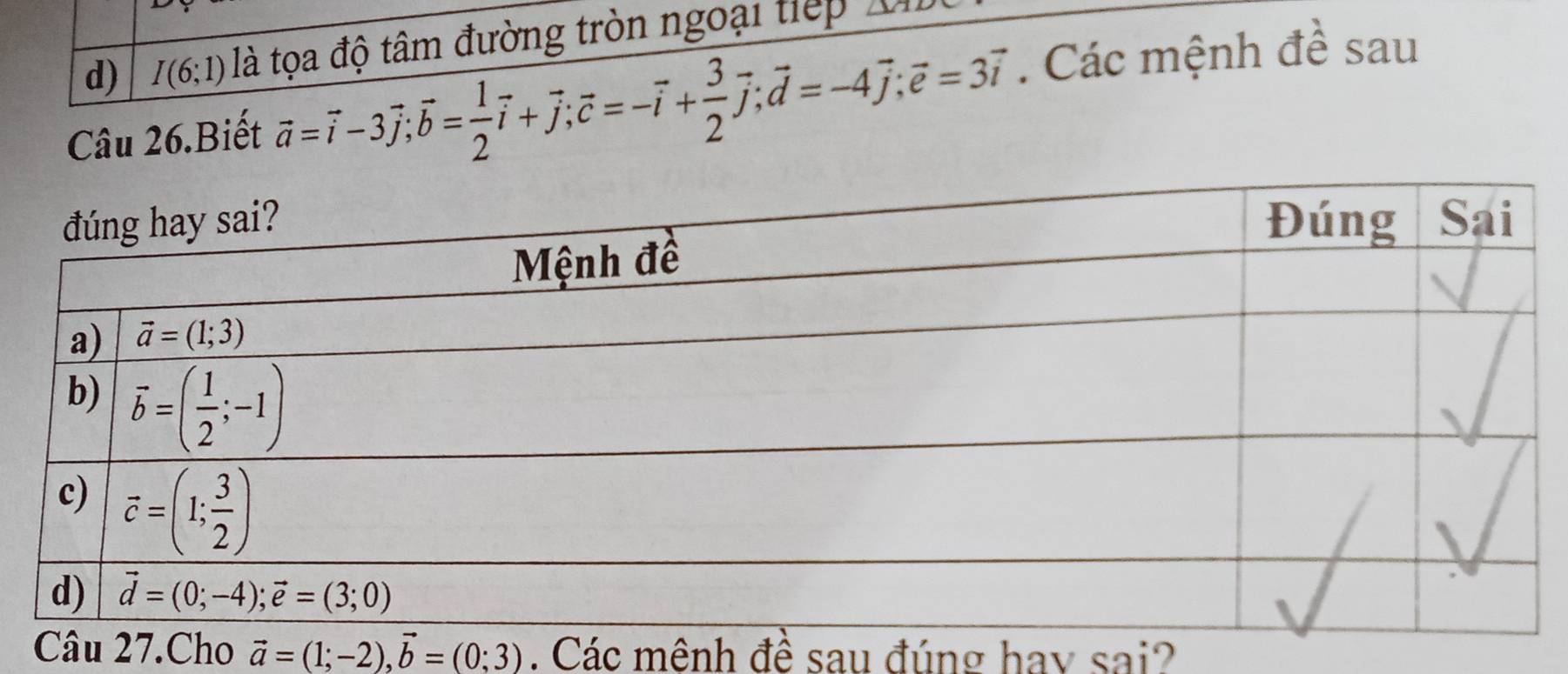 I(6;1) là tọa độ tâm đường tròn ngoại tiếp
Câu 26.Biết vector a=vector i-3vector j;vector b= 1/2 vector i+vector j;vector c=-vector i+ 3/2 vector j;vector d=-4vector j;vector e=3vector i. Các mệnh đề sau
âu 27.Cho vector a=(1;-2),vector b=(0;3). Các mênh đề sau đúng hay sai?