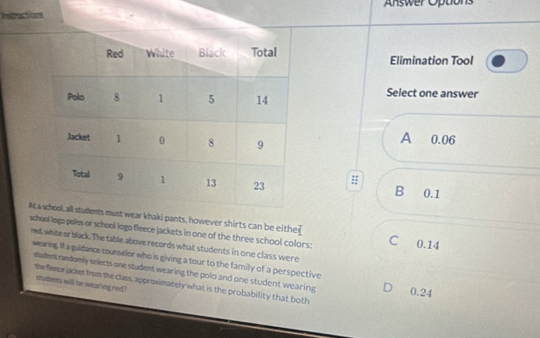 Answer Options
Instractions
Elimination Tool
Select one answer
A
0.06
B 0.1
Atst wear khaki pants, however shirts can be eithei
scheol logo poles or school logo fleece jackets in one of the three school colors:
C 0.14
red, white or black. The table above records what students in one class were
wearing. If a guidance counselor who is giving a tour to the family of a perspective
student randomly selects one student wearing the polo and one student wearing
the flence jacket from the class, approximately what is the probability that both
students will be wearing red?
D 0.24