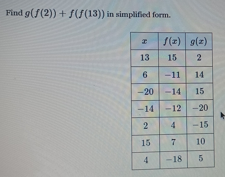 Find g(f(2))+f(f(13)) in simplified form.