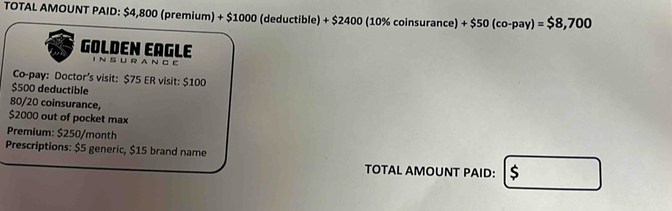 TOTAL AMOUNT PAID: $4,800 (premium) + $1000 +$1000(deductible)+$2400(10% coinsurance)+$50(co-pay)=$8,700
GOLDEN EAGLE 
I N S U R AN C E 
Co-pay: Doctor's visit: $75 ER visit: $100
$500 deductible
80/20 coinsurance,
$2000 out of pocket max 
Premium: $250/month
Prescriptions: $5 generic, $15 brand name 
TOTAL AMOUNT PAID: boxed $