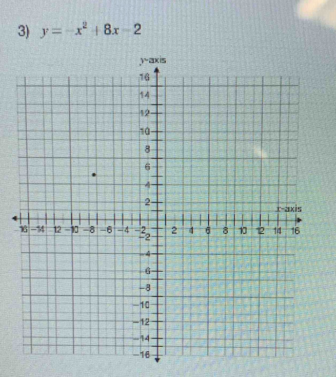 y=-x^2+8x-2