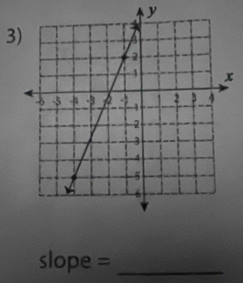 y
3)
slope = _