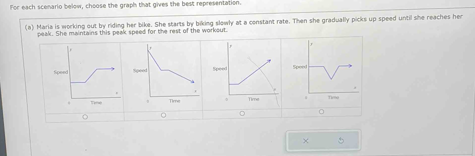 For each scenario below, choose the graph that gives the best representation. 
(a) Maria is working out by riding her bike. She starts by biking slowly at a constant rate. Then she gradually picks up speed until she reaches her 
peak. She maintains this peak speed for the rest of the workout. 

×