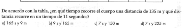 De acuerdo con la tabla, ¿en qué tiempo recorre el cuerpo una distancia de 135 m y qué dis-
tancia recorre en un tiempo de 11 segundos?
a) 165 s y 9 m b) 9 s y 165 m c) 7 s y 150 m d) 7 s y 225 m