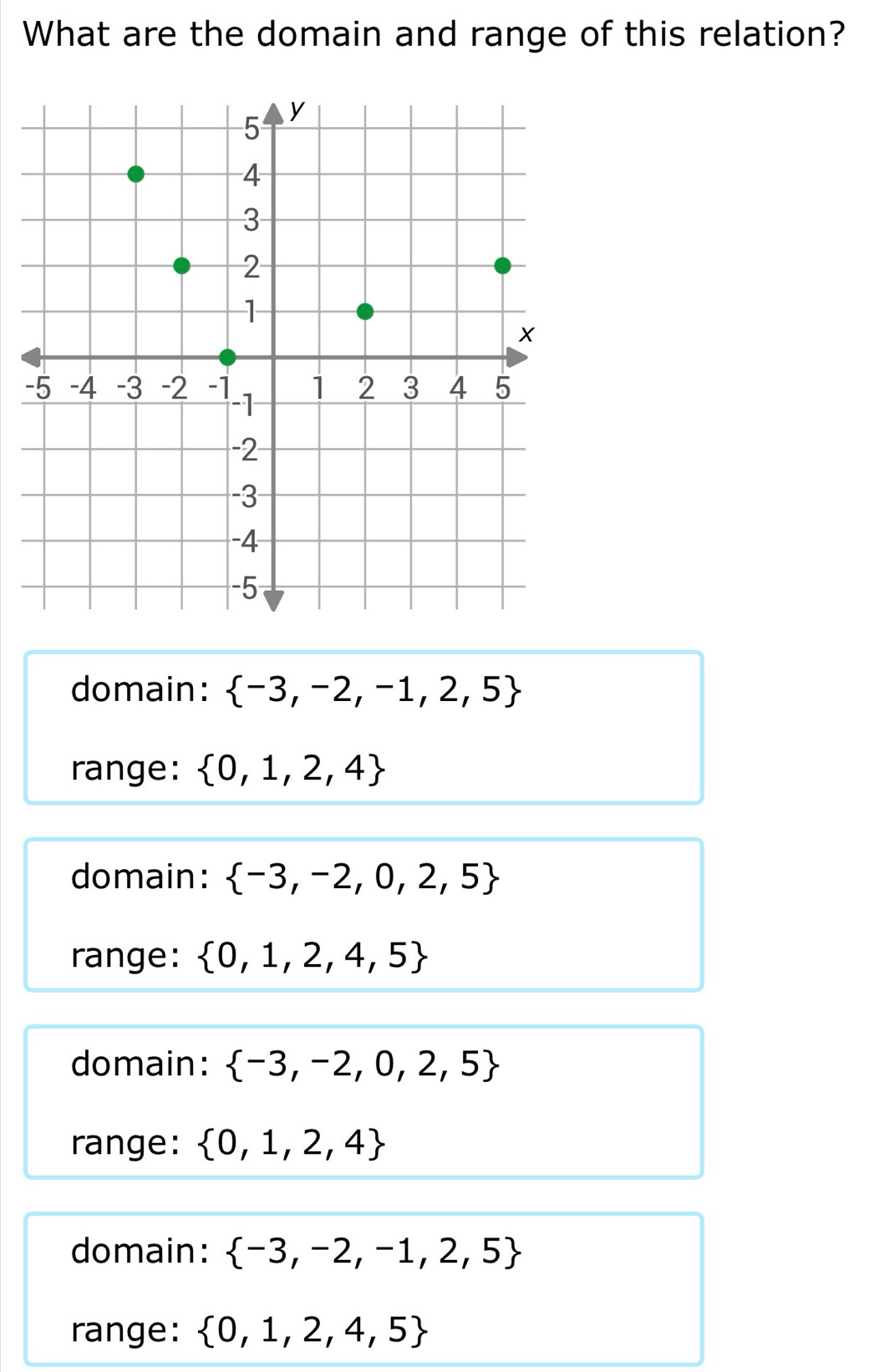 What are the domain and range of this relation?
-
domain:  -3,-2,-1,2,5
range:  0,1,2,4
domain:  -3,-2,0,2,5
range:  0,1,2,4,5
domain:  -3,-2,0,2,5
range:  0,1,2,4
domain:  -3,-2,-1,2,5
range:  0,1,2,4,5