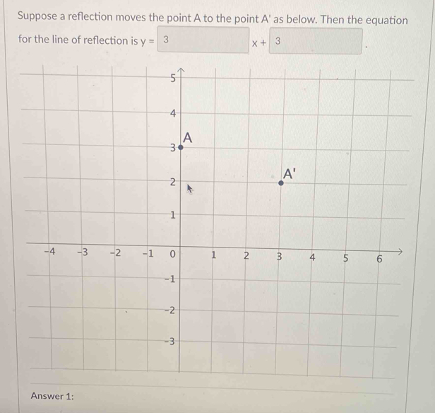 Suppose a reflection moves the point A to the point A' as below. Then the equation
for the line of reflection is y=3x+3.
Answer 1: