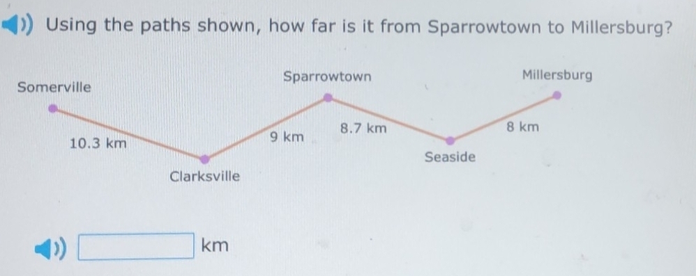 Using the paths shown, how far is it from Sparrowtown to Millersburg? 
Sparrowtown Millersburg 
Somerville
10.3 km 9 km 8.7 km
8 km
Seaside 
Clarksville 
) □ km