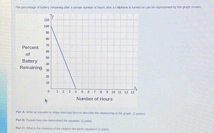 The percentage of battery remaining after a certain number of hours after a cellphone is turned on can be represented by the graph shown. 
Part A: Write an equation in slope-intercept form to describe the relationship in the graph. (2 points) 
Part B: Explain how you determined the equation. (1 point) 
Part C: What is the meaning of the slope in the given situation? (1 point)