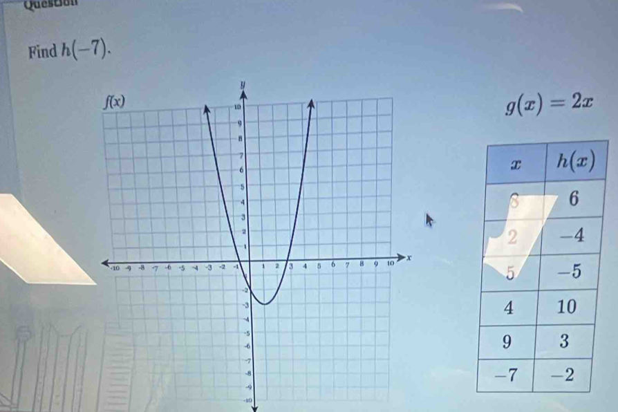 Question
Find h(-7).
g(x)=2x
-10