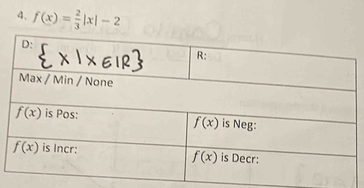 f(x)= 2/3 |x|-2