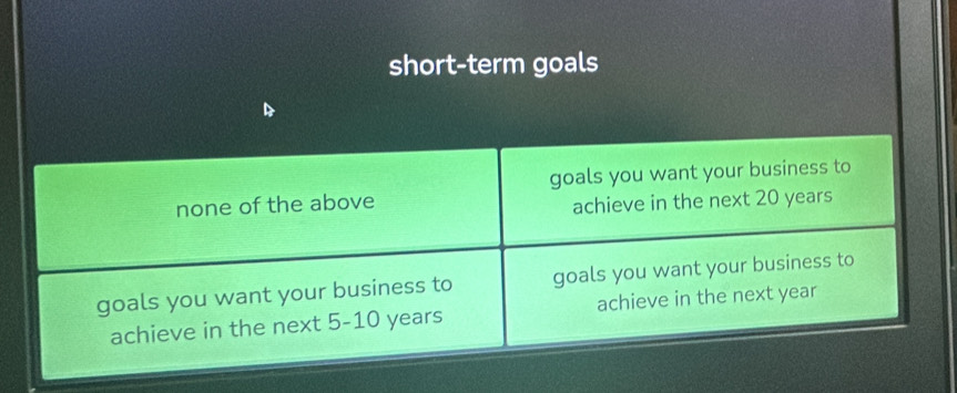 short-term goals