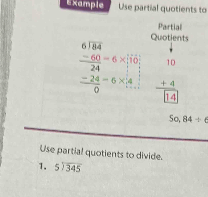 Example Use partial quotients to 
Partial 
Quotients
beginarrayr 6)184 -60=6* □ 6 hline 24 -24=6* 4 hline 0endarray beginarrayr 10 +4 hline [14]endarray
So,84/ 6
Use partial quotients to divide. 
1. beginarrayr 5encloselongdiv 345endarray