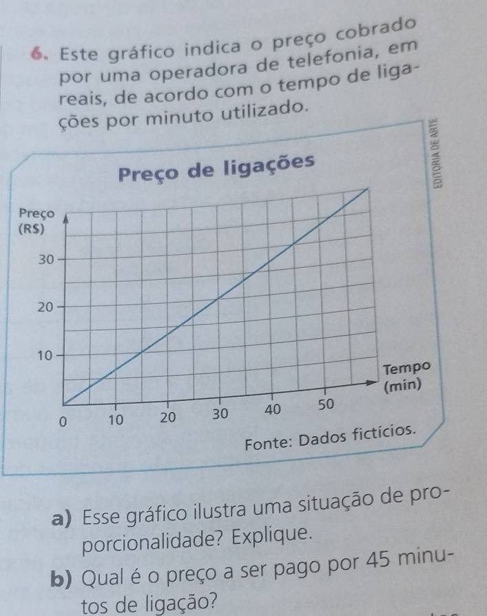 Este gráfico indica o preço cobrado 
por uma operadora de telefonia, em 
reais, de acordo com o tempo de liga- 
ções por minuto utilizado. 
a) Esse gráfico ilustra uma situação de pro- 
porcionalidade? Explique. 
b) Qual é o preço a ser pago por 45 minu - 
tos de ligação?