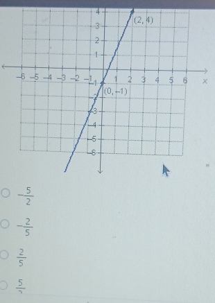 ×
- 5/2 
- 2/5 
 2/5 
 5/7 