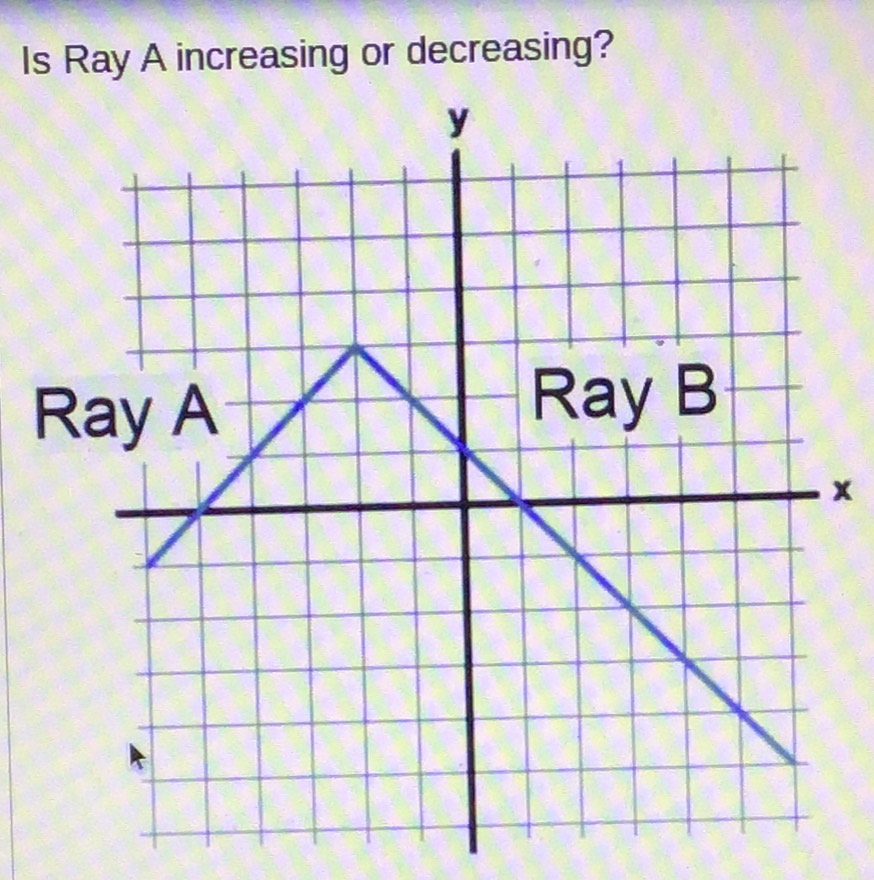 Is Ray A increasing or decreasing?
x