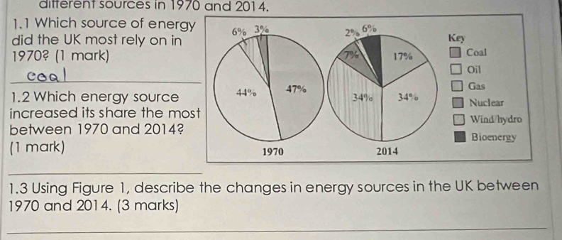 different sources in 1970 and 2014.
1.1 Which source of energy 6% 3%
2% 6%
did the UK most rely on in Key
1970? (1 mark) 7% 17% Coal
_
Oil
Gas
1.2 Which energy source 44% 47% 34% 34% Nuclear
increased its share the most 
between 1970 and 2014? Wind/hydro
Bioenergy
(1 mark) 2014
1970
_
1.3 Using Figure 1, describe the changes in energy sources in the UK between
1970 and 2014. (3 marks)
_