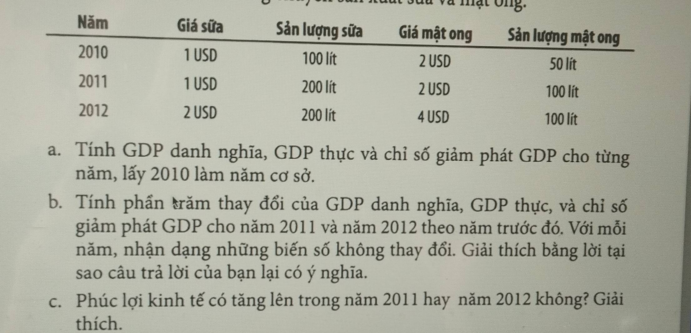 và mật ông. 
a. Tính GDP danh nghĩa, GDP thực và chỉ số giảm phát GDP cho từng 
năm, lấy 2010 làm năm cơ sở. 
b. Tính phần trăm thay đổi của GDP danh nghĩa, GDP thực, và chỉ số 
giảm phát GDP cho năm 2011 và năm 2012 theo năm trước đó. Với mỗi 
năm, nhận dạng những biến số không thay đổi. Giải thích bằng lời tại 
sao câu trả lời của bạn lại có ý nghĩa. 
c. Phúc lợi kinh tế có tăng lên trong năm 2011 hay năm 2012 không? Giải 
thích.