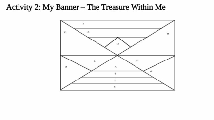 Activity 2: My Banner - The Treasure Within Me