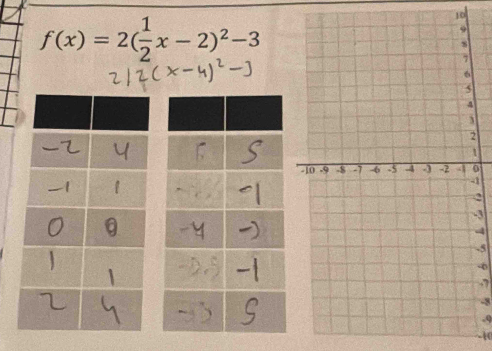 f(x)=2( 1/2 x-2)^2-3
10
1
0
1
2
3
4
-5
-0. 7
-3
a