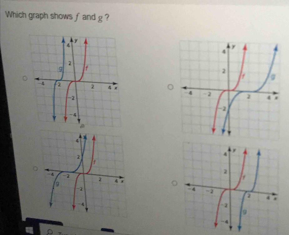 Which graph shows fand g ?