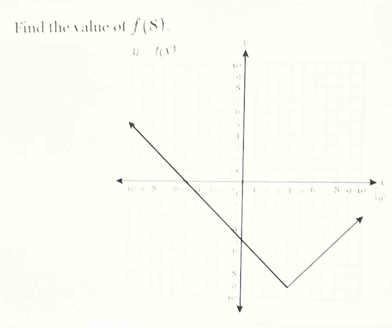 Find the value of f(8).
1