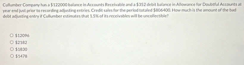 Cullumber Company has a $122000 balance in Accounts Receivable and a $352 debit balance in Allowance for Doubtful Accounts at
year end just prior to recording adjusting entries. Credit sales for the period totaled $806400. How much is the amount of the bad
debt adjusting entry if Cullumber estimates that 1.5% of its receivables will be uncollectible?
$12096
$2182
$1830
$1478