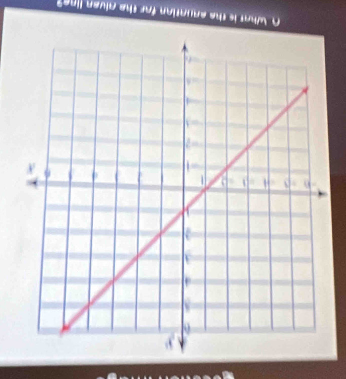 A What is the equation for the given line?