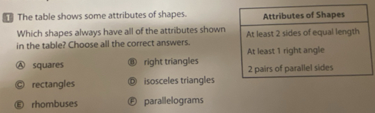 Solved: The table shows some attributes of shapes. Which shapes always ...