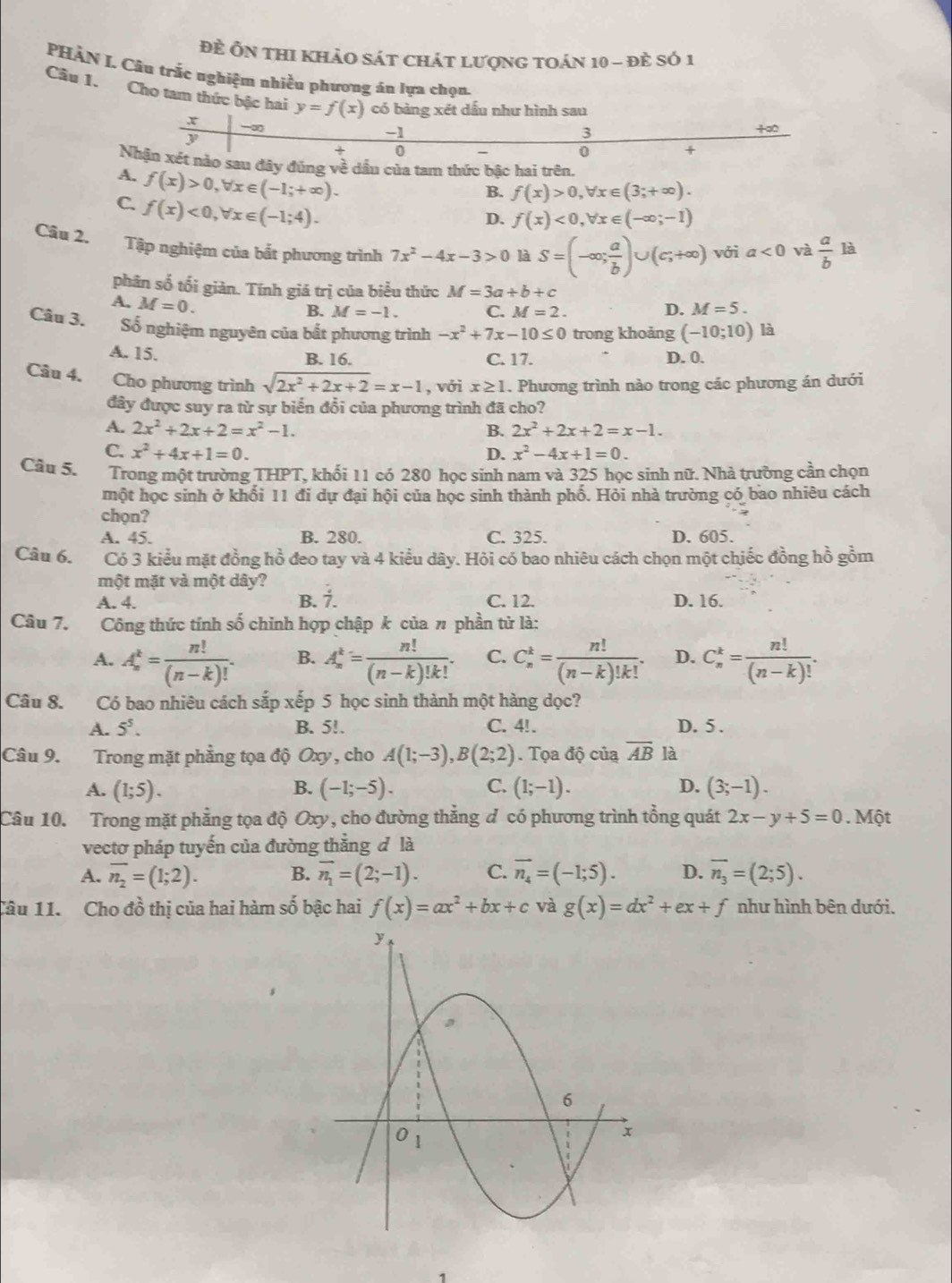 Đề Ôn thi khảo sát chát lượng toán 10 - đè số 1
PHẢN I. Câu trắc nghiệm nhiều phương án lựa chọu
Câu 1. Cho tam thức bậc hai y=f(x) có bàng xét dấu như hình sau
; -∞ +∞0
-1
3
0
0 +
Nhận xét nào sau đây đủng về dầu của tam thức bậc hai trên.
A. f(x)>0,forall x∈ (-1;+∈fty ).
B. f(x)>0,forall x∈ (3;+∈fty ).
C. f(x)<0,forall x∈ (-1;4).
D. f(x)<0,forall x∈ (-∈fty ;-1)
Câu 2. Tập nghiệm của bắt phương trình 7x^2-4x-3>0 là S=(-∈fty ; a/b )∪ (c;+∈fty ) với a<0</tex> và  a/b  là
phân số tối giản. Tính giá trị của biểu thức M=3a+b+c
A. M=0.
B. M=-1. C. M=2.
D. M=5.
Câu 3. Số nghiệm nguyên của bất phương trình -x^2+7x-10≤ 0 trong khoảng (-10;10) là
A. 15.
B. 16. C. 17. D. 0.
Câu 4. Cho phương trình sqrt(2x^2+2x+2)=x-1 , với x≥ 1. Phương trình nào trong các phương án dưới
đây được suy ra từ sự biển đổi của phương trình đã cho?
A. 2x^2+2x+2=x^2-1. B. 2x^2+2x+2=x-1.
C. x^2+4x+1=0. D. x^2-4x+1=0.
Câu 5. Trong một trường THPT, khối 11 có 280 học sinh nam và 325 học sinh nữ. Nhà trường cần chọn
một học sinh ở khối 11 đi dự đại hội của học sinh thành phố. Hỏi nhà trường có bao nhiêu cách
chọn?
A. 45. B. 280. C. 325. D. 605.
Câu 6. Có 3 kiểu mặt đồng hồ đeo tay và 4 kiểu dây. Hỏi có bao nhiêu cách chọn một chiếc đồng hồ gồm
một mặt vả một dây?
A. 4. B.  4/7  C. 12. D. 16.
Câu 7. Công thức tính số chỉnh hợp chập k của # phần tử là:
A. A_n^(k=frac n!)(n-k)!. B. A_n^(k=frac n!)(n-k)!k!. C. C_n^(k=frac n!)(n-k)!k!. D. C_n^(k=frac n!)(n-k)!.
Câu 8. Có bao nhiêu cách sắp xếp 5 học sinh thành một hàng dọc?
A. 5^5. B. 5!. C. 4!. D. 5 .
Câu 9. Trong mặt phẳng tọa độ Oxy, cho A(1;-3),B(2;2). Tọa độ của overline AB là
B.
A. (1;5). (-1;-5). C. (1;-1). D. (3;-1).
Câu 10. Trong mặt phẳng tọa độ Oxy, cho đường thắng đ có phương trình tổng quát 2x-y+5=0.M6t
vectơ pháp tuyến của đường thắng đ là
A. overline n_2=(1;2). B. overline n_1=(2;-1). C. vector n_4=(-1;5). D. overline n_3=(2;5).
Câu 11. Cho đồ thị của hai hàm số bậc hai f(x)=ax^2+bx+c và g(x)=dx^2+ex+f như hình bên dưới.