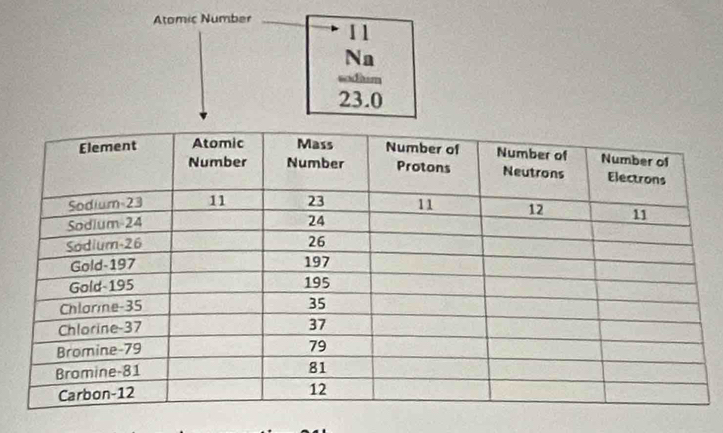 Atomic Number 11
Na 
sodium
23.0