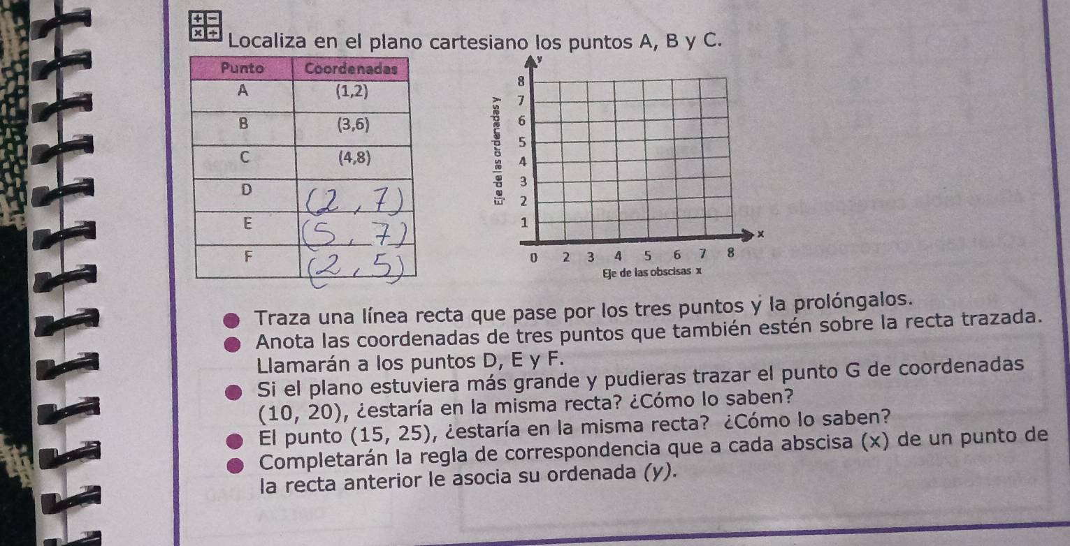 +
Localiza en el plano cartesiano los puntos A, B y C.
Traza una línea recta que pase por los tres puntos y la prolóngalos.
Anota las coordenadas de tres puntos que también estén sobre la recta trazada.
Llamarán a los puntos D, E y F.
Si el plano estuviera más grande y pudieras trazar el punto G de coordenadas
(10,20) , ¿estaría en la misma recta? ¿Cómo lo saben?
El punto (15,25) , ¿estaría en la misma recta? ¿Cómo lo saben?
Completarán la regla de correspondencia que a cada abscisa (x) de un punto de
la recta anterior le asocia su ordenada (y).