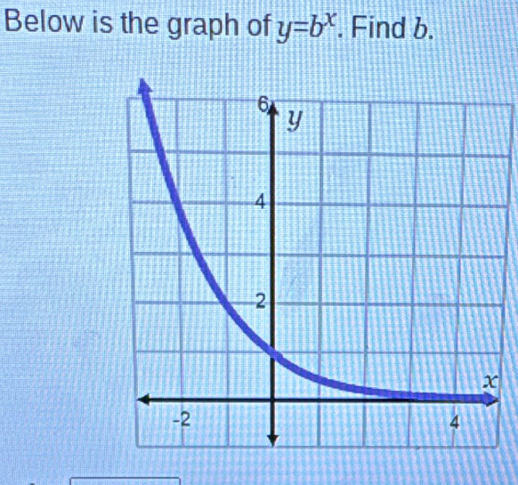 Below is the graph of y=b^x. Find b.