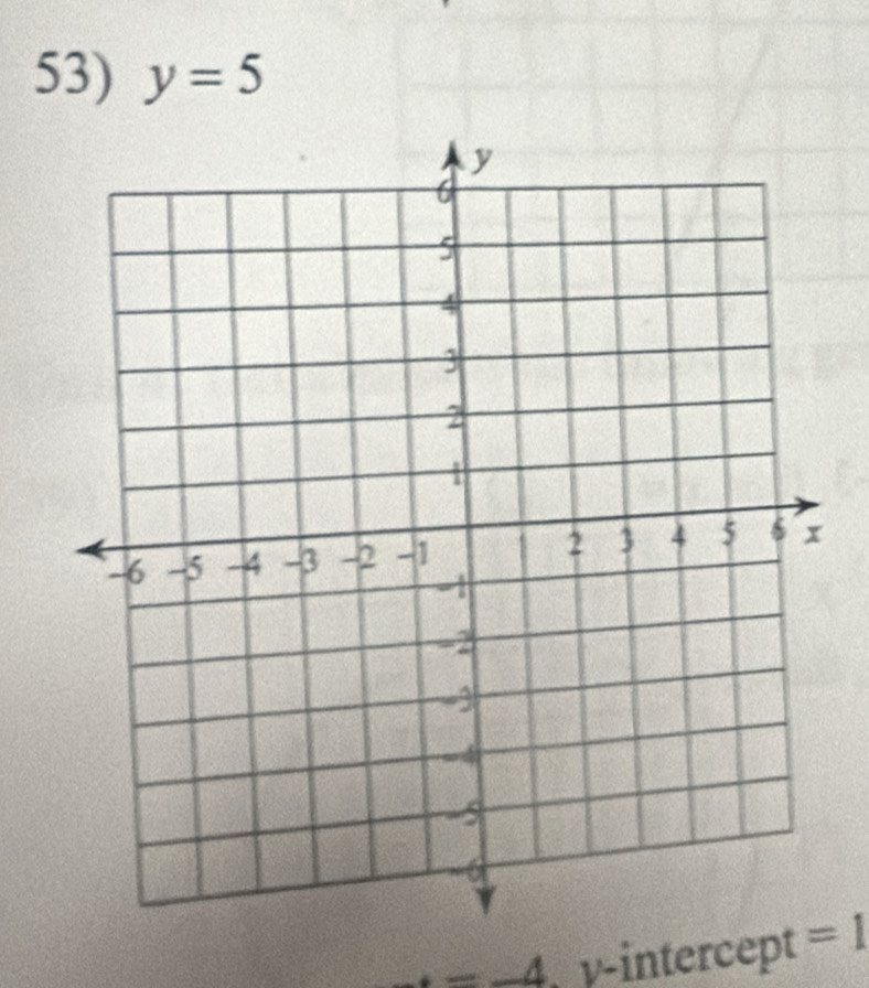 y=5
=-4 γ-intercept =1