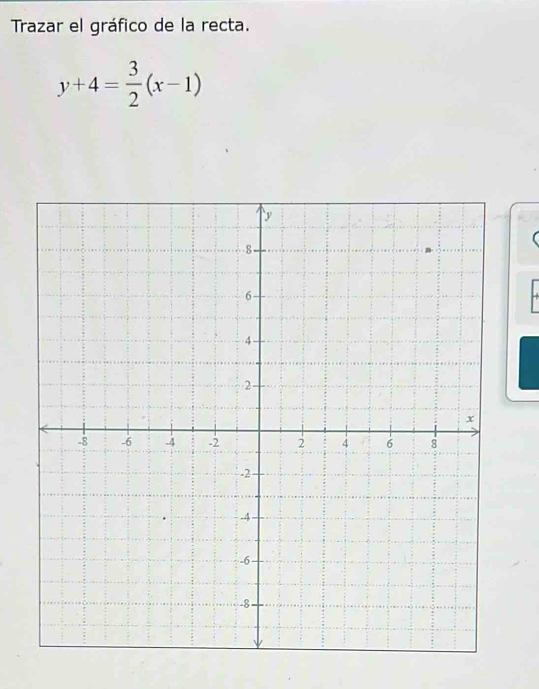 Trazar el gráfico de la recta.
y+4= 3/2 (x-1)