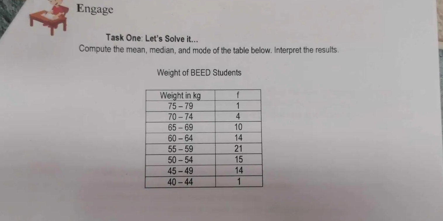 Engage 
Task One: Let's Solve it... 
Compute the mean, median, and mode of the table below. Interpret the results. 
Weight of BEED Students