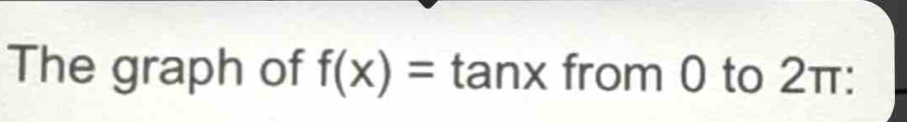 The graph of f(x)=tan x from 0 to 2π :