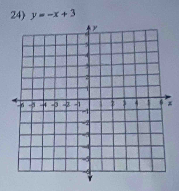 y=-x+3
x