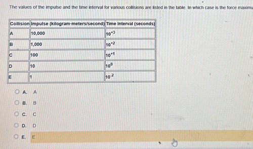 The values of the impulse and the time interval for various collisions are listed in the table. In which case is the force maximu
A. A
B. B
C. C
D. D
E. E