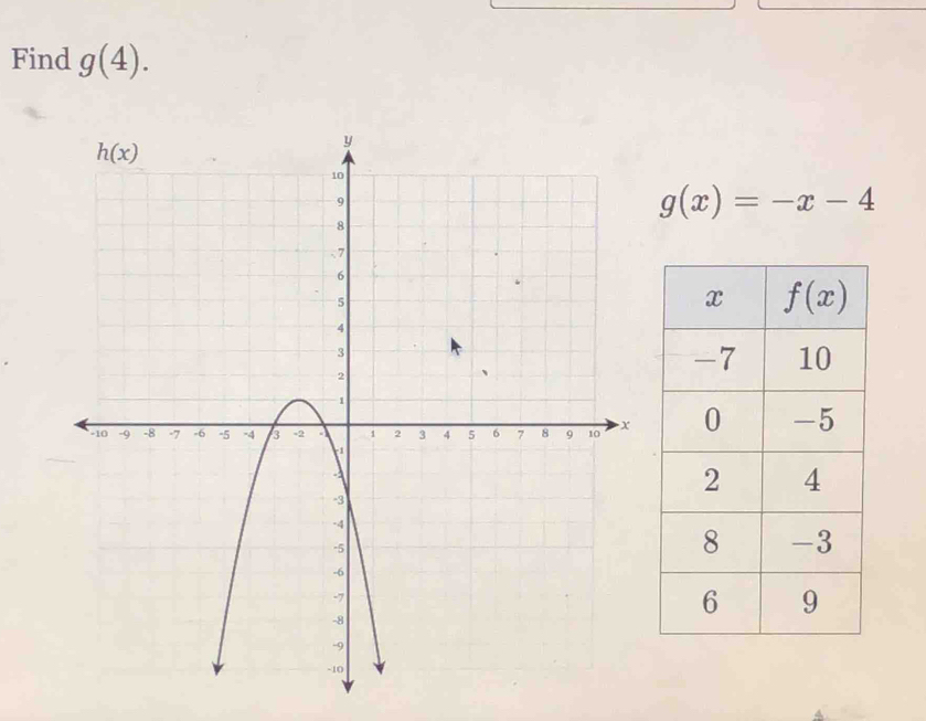 Find g(4).
g(x)=-x-4